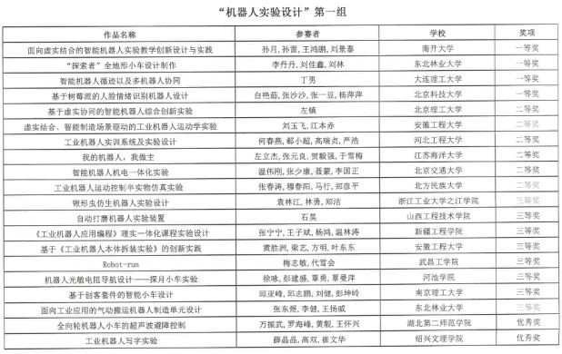 https://news.hcnu.edu.cn/__local/4/B1/7D/1D7254DBD685660A3B9940A6D9C_0A173CC2_28F1F.png